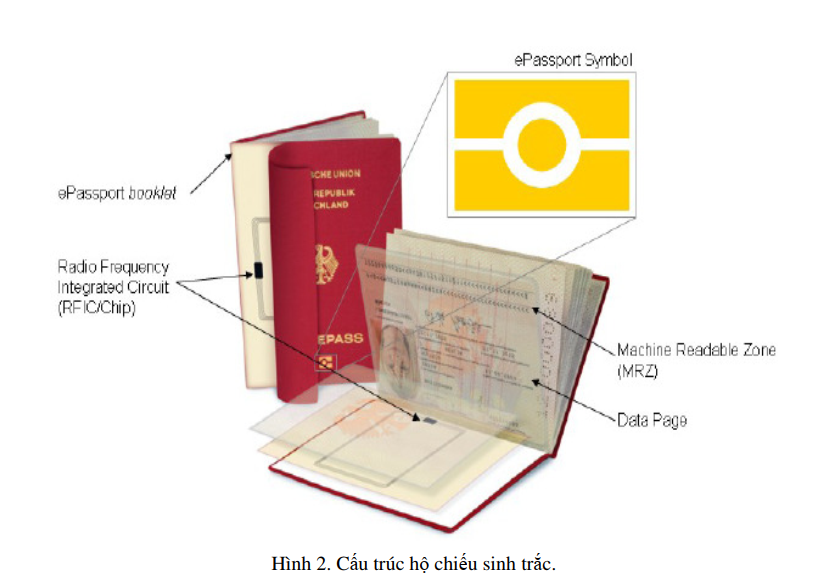 Xác thực hộ chiếu sinh trắc với cơ chế PACE và EAC