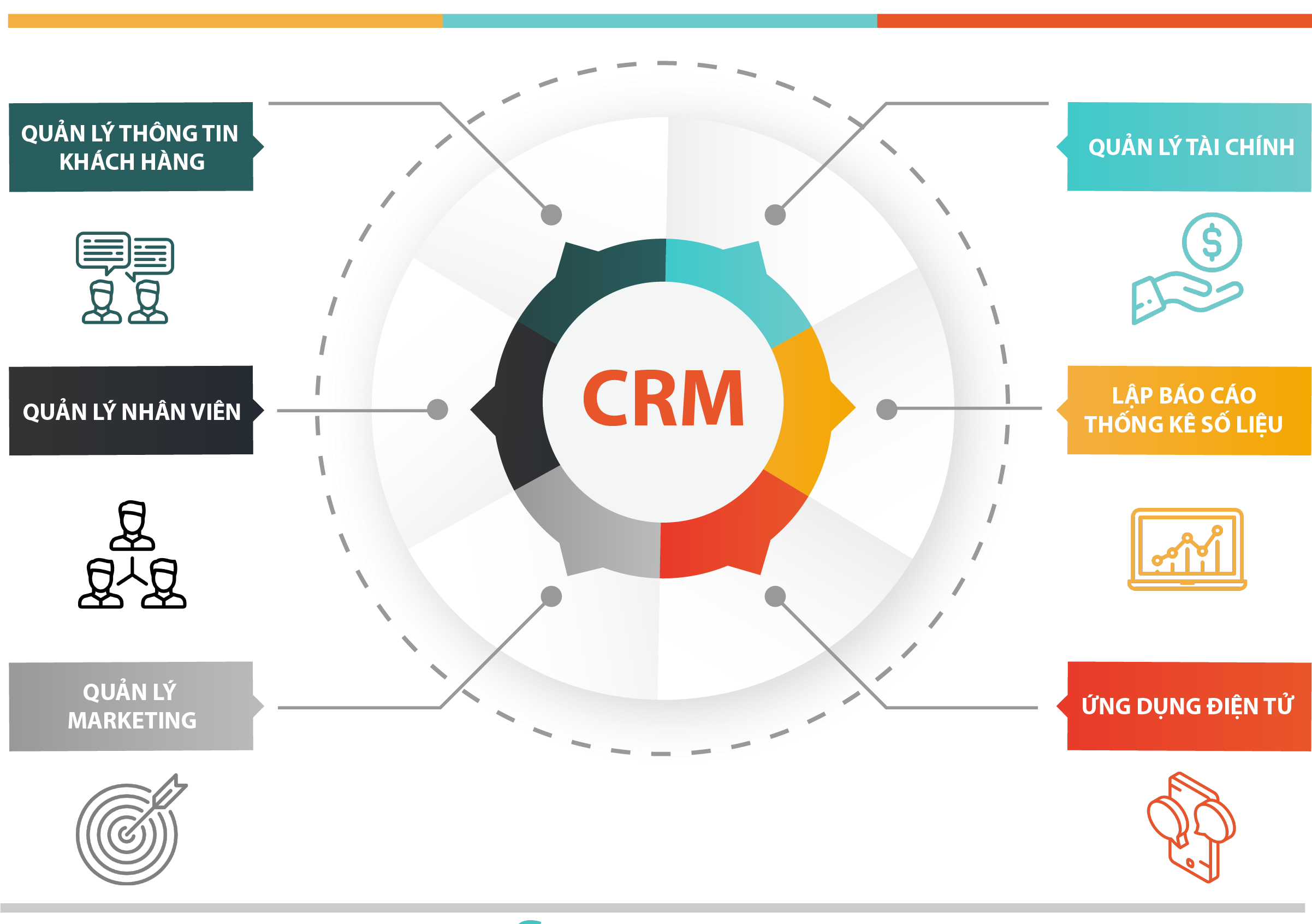 Xây dựng phần mềm quản lý quan hệ khách hàng CRM